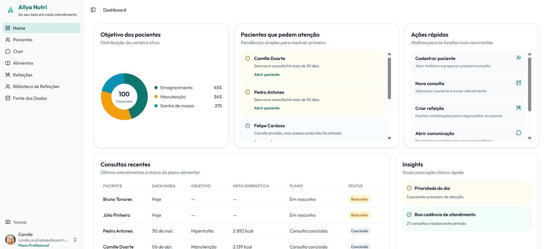 Painel de uso do plano com limites de pacientes e conversas